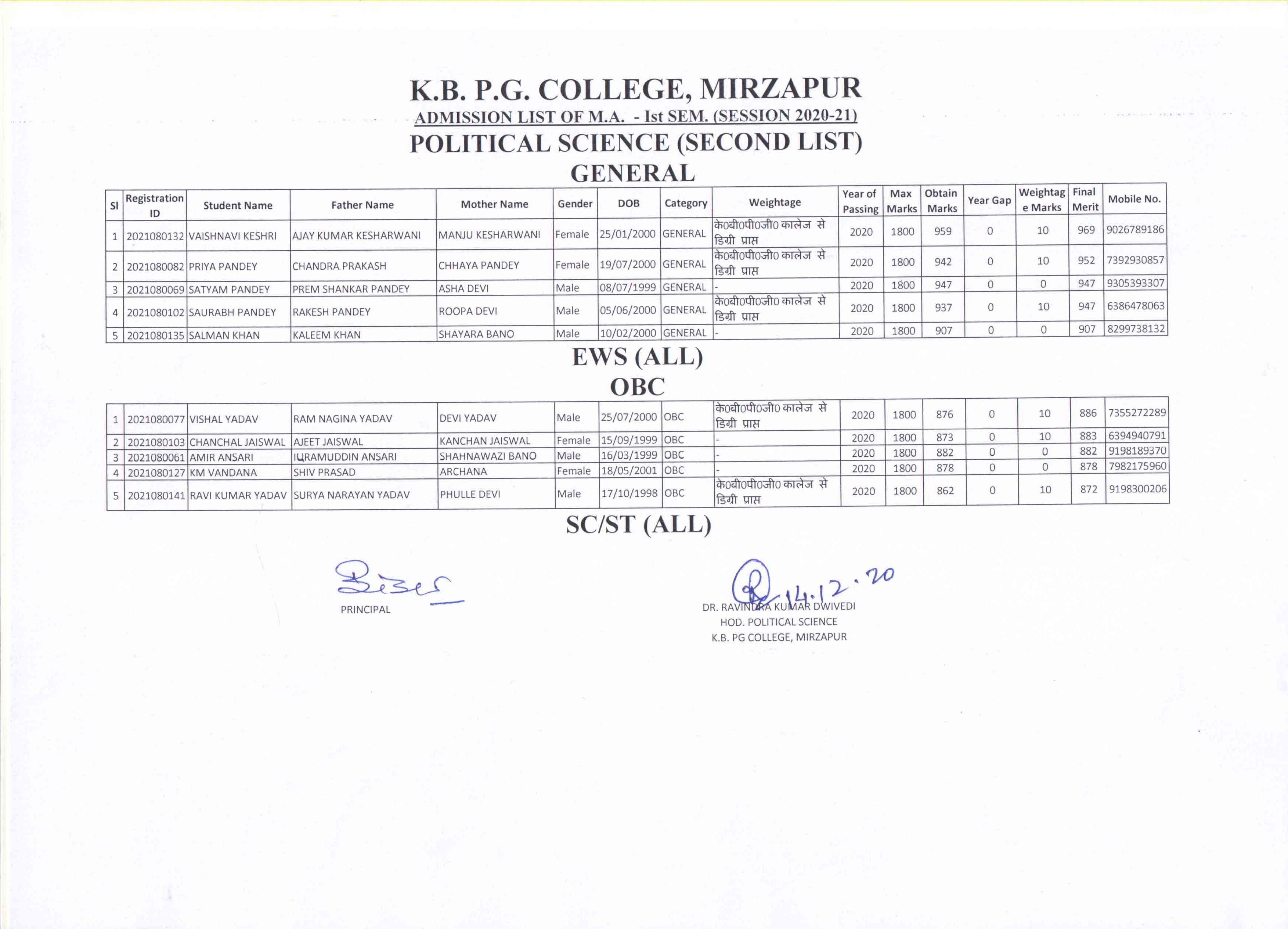 K.B. Postgraduate College, Musaffarganj, Mirzapur